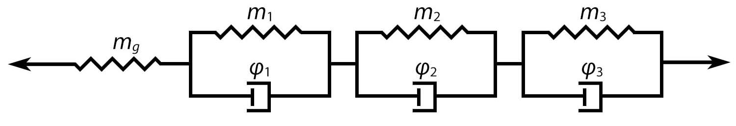 kelvin model