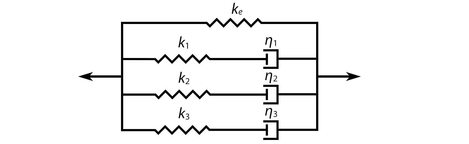 wiechert model